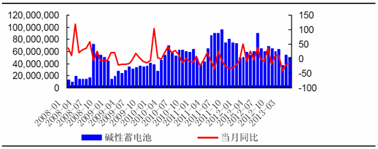 硷性电池 硷性电池