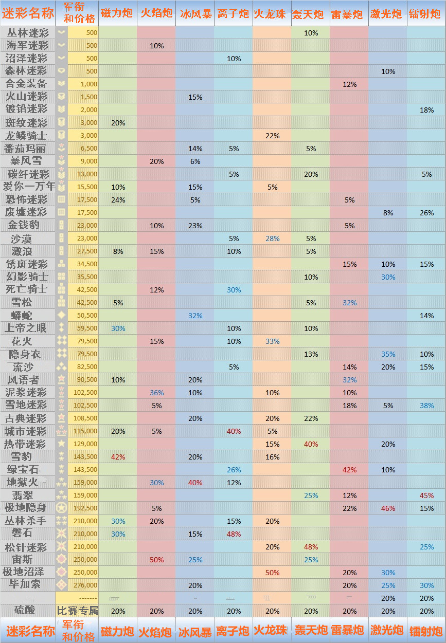 迷彩数据表 迷彩数据表