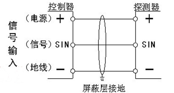 气体报警器施工接线说明 气体报警器施工接线说明