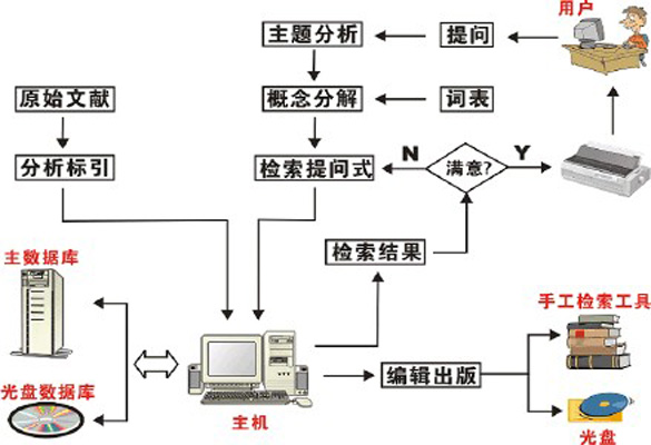 文献标识码