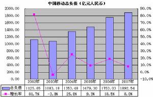 流动负债 流动负债