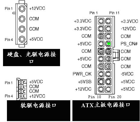 ATX电源接口定义图 ATX电源接口定义图