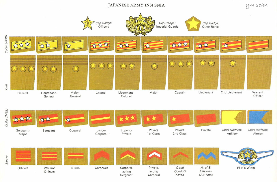 日本军衔