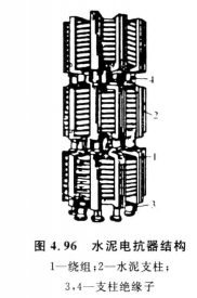 水泥电抗器结构 水泥电抗器结构