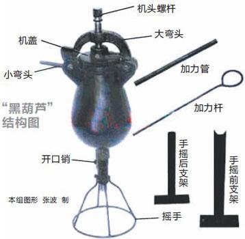 爆米花机结构图 爆米花机结构图