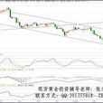 国际现货黄金投资入门