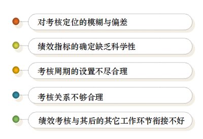 政府绩效管理误区 政府绩效管理误区