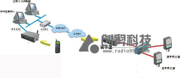 温室温度 温室温度