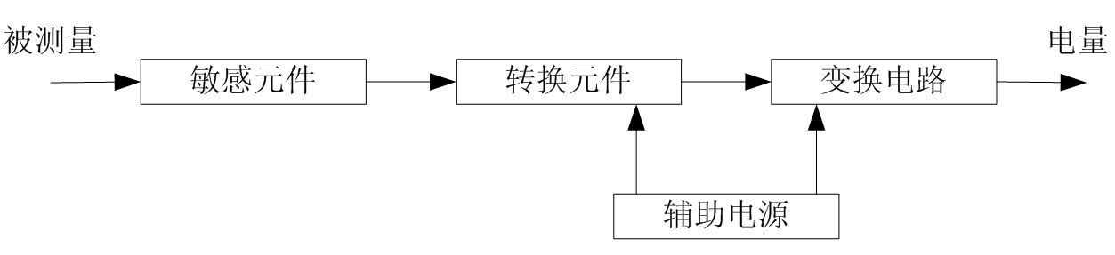 感测器(检测装置) 感测器(检测装置)