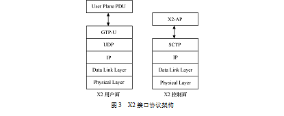图3 图3