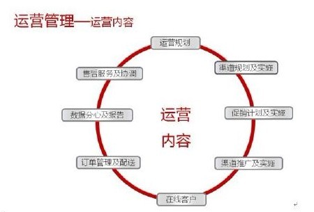 淘宝代运营 淘宝代运营