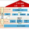 战略绩效管理