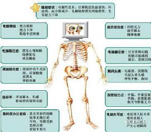 多器官功能不全综合徵 多器官功能不全综合徵