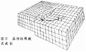 金属的凝固 金属的凝固