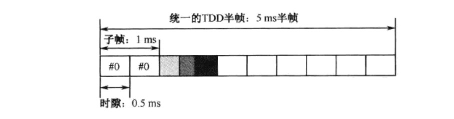 LTE帧结构 LTE帧结构
