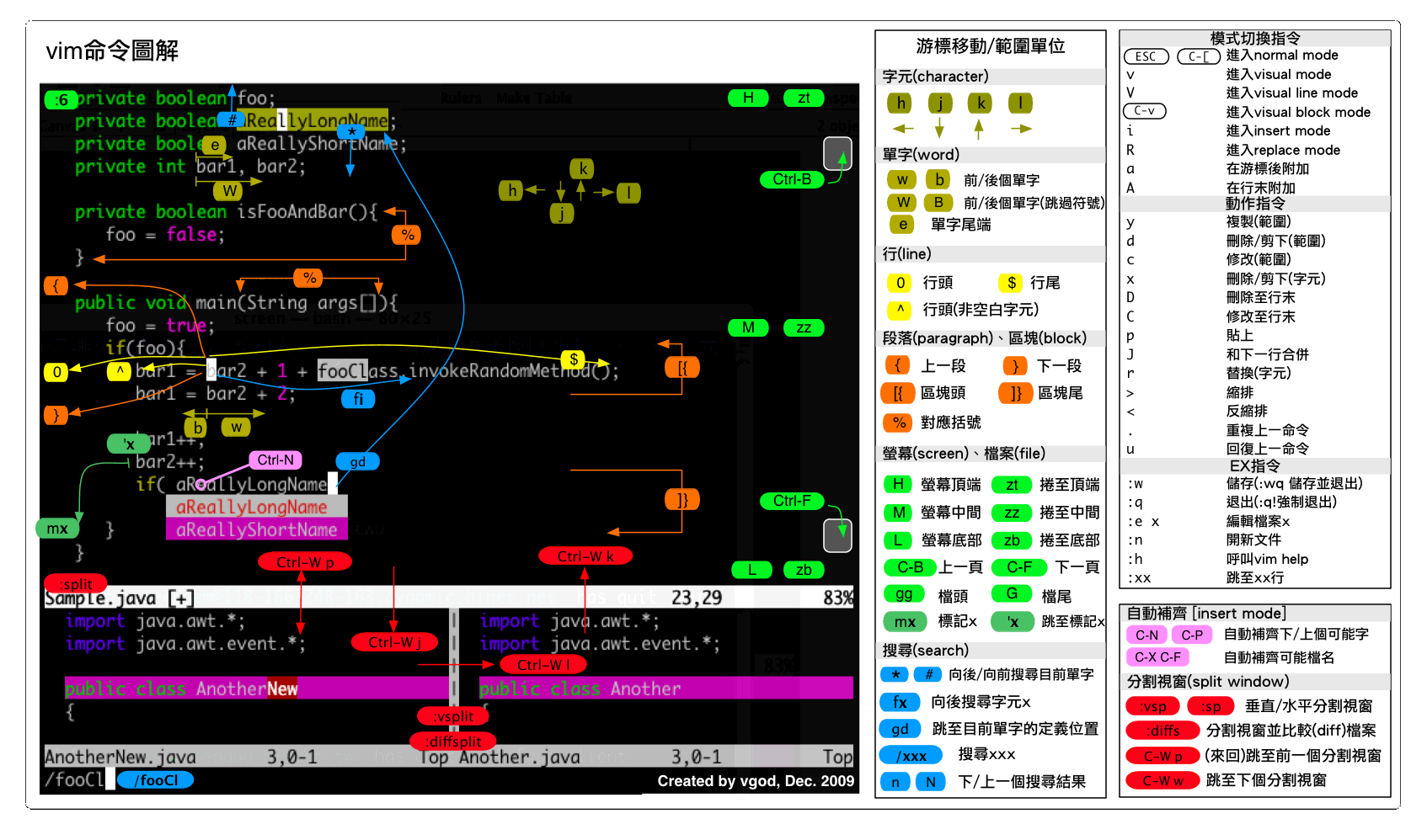 VIM(Unix及类Unix系统文本编辑器)