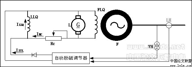 励磁电流 励磁电流