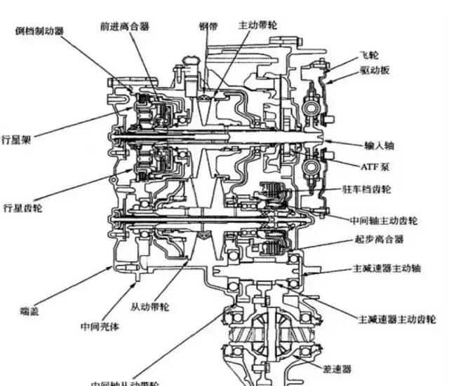 本田无级变速器 本田无级变速器