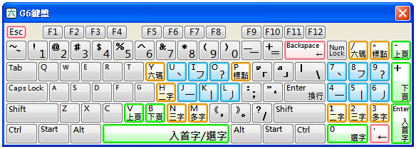 六码笔划输入法 六码笔划输入法
