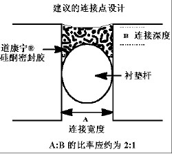 道康宁GP硅酮密封胶 道康宁GP硅酮密封胶