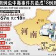 河南蜱虫中毒事件