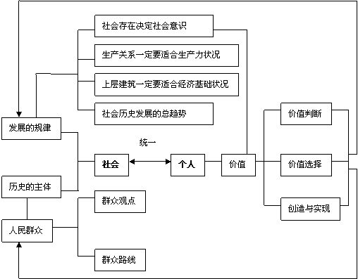 历史唯物主义主要内容 历史唯物主义主要内容