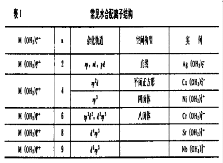 常见水合配离子结构 常见水合配离子结构