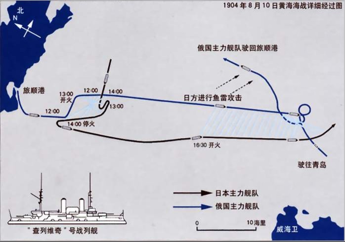 黄海海战 黄海海战