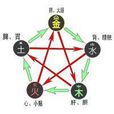 黄老思想