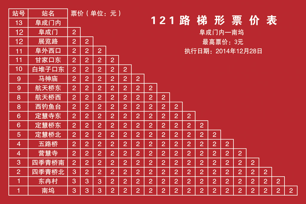 阜成门内——南坞票价表 阜成门内——南坞票价表