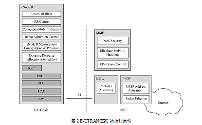 图2 图2
