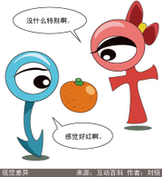 视觉差异 视觉差异