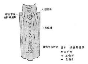 金属的凝固 金属的凝固