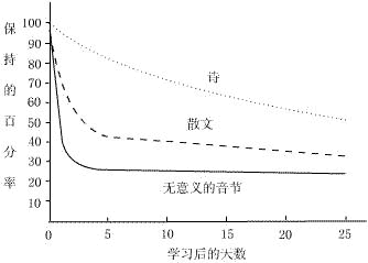 赫尔曼·艾宾浩斯 赫尔曼·艾宾浩斯