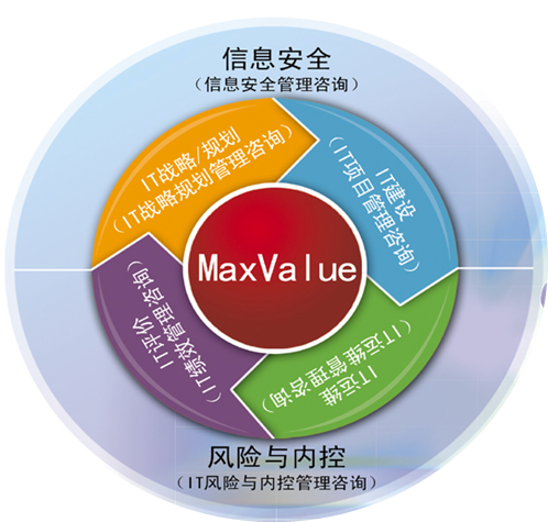 山东省软体评测中心 山东省软体评测中心