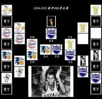 历届NBA季后赛走势图