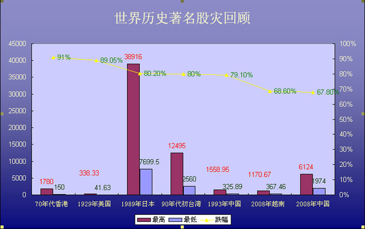 伦敦金融时报100指数 伦敦金融时报100指数