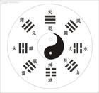 八卦图 八卦图