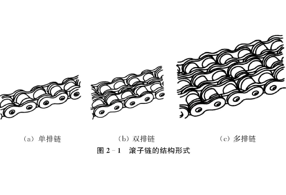 滚子链的结构形式 滚子链的结构形式