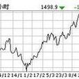 黄金外汇