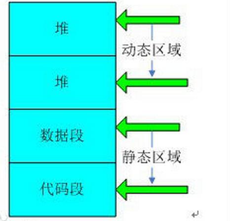 cs(彙编语言术语)