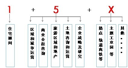 CRIC谘询服务 CRIC谘询服务