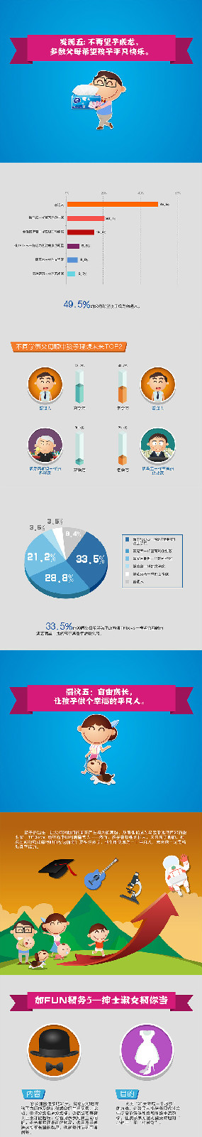 维达2015国民家庭亲子关係报告 维达2015国民家庭亲子关係报告