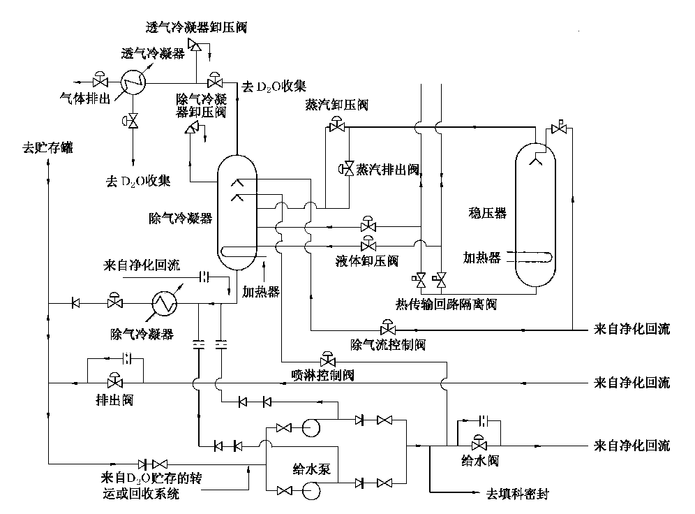 图 热传输介质压力和装量控制系统 图 热传输介质压力和装量控制系统