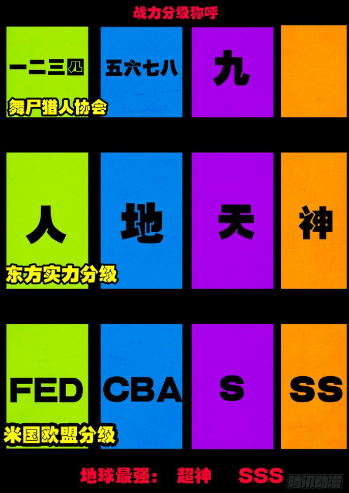 尸兄(我叫白小飞（腾讯动漫连载漫画）)