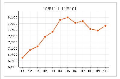 金地·太阳城 金地·太阳城