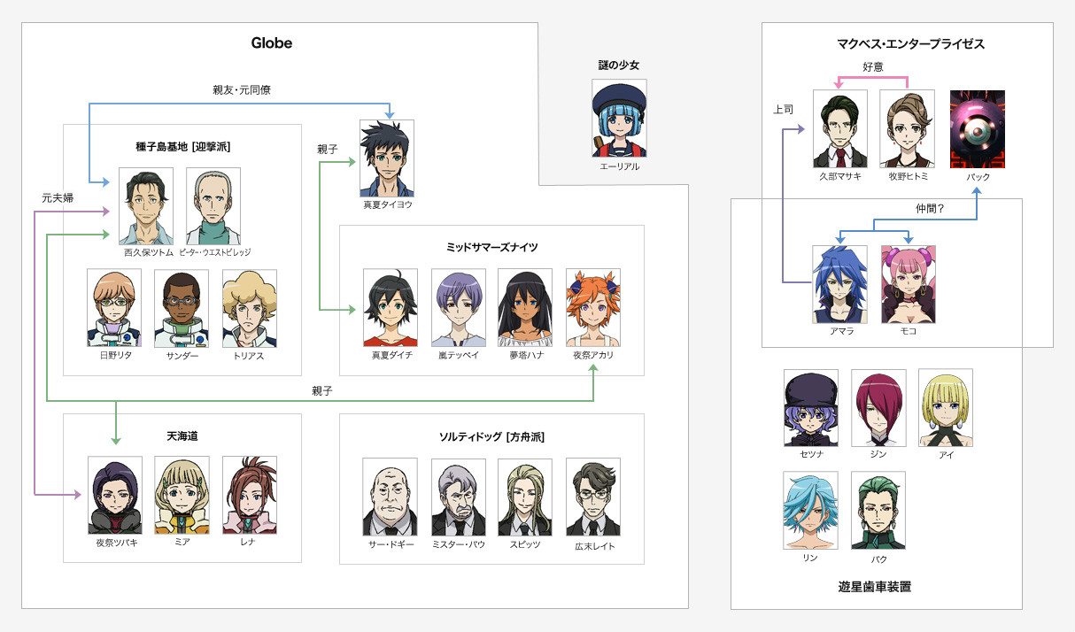 人物关係MAP 人物关係MAP