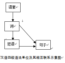 语言迁移 语言迁移