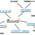 保健食品ODM