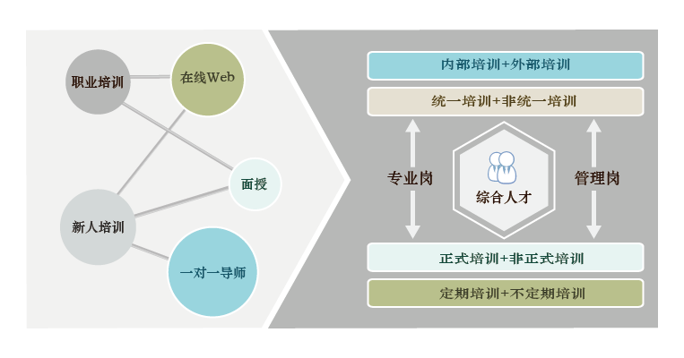 培训需求